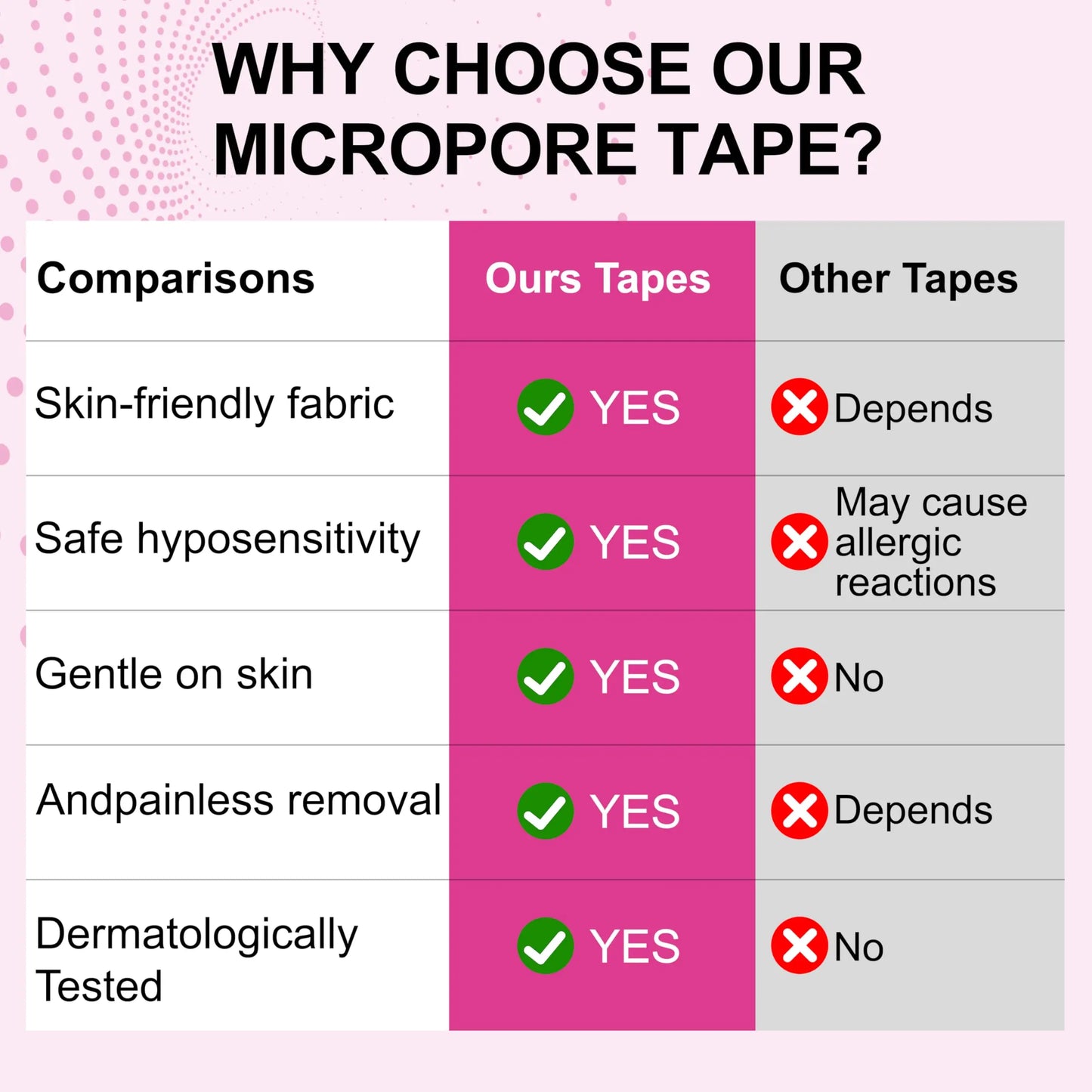 Mouth Tape for Sleeping Women Micropore Mouth Tape for Snoring Pain Free Removal,Breathable,(Pink, 30-Pack)